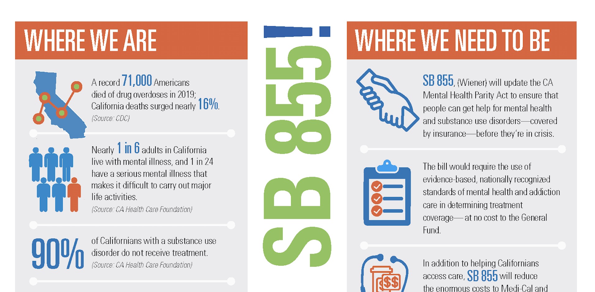 SB855 Infographic | The Kennedy Forum