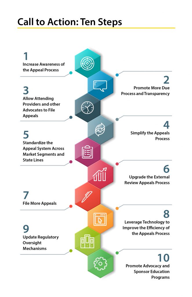 The ten call to action steps